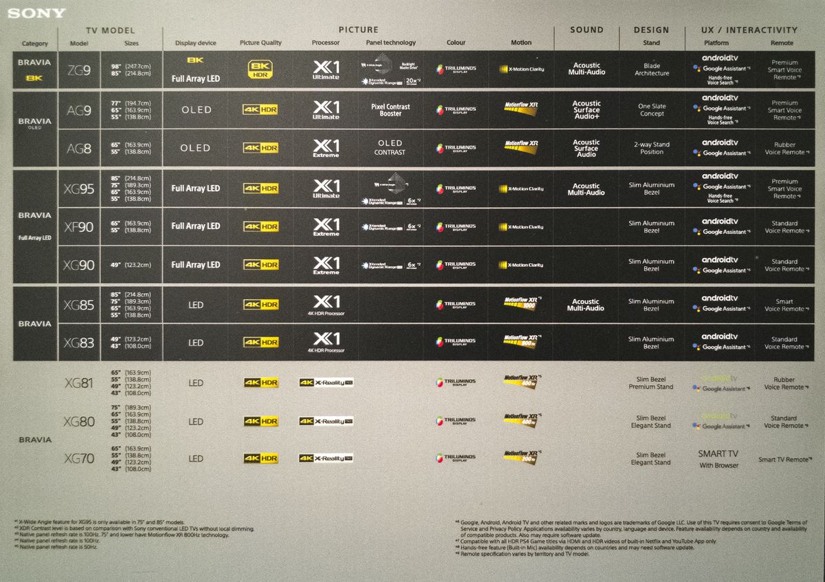 050603_sony-tv-2019-step-up-chart.jpg